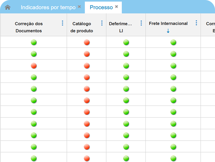 Simulação de Importação