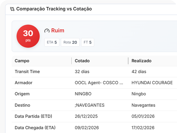 Auditoria de Despesas