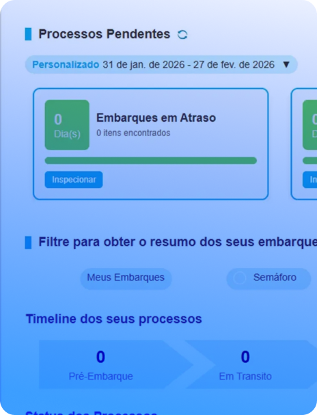 NPI, DUIMP e Catálogo de Produtos