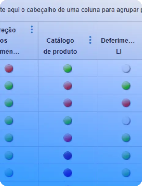 Gestão Visual de Comex