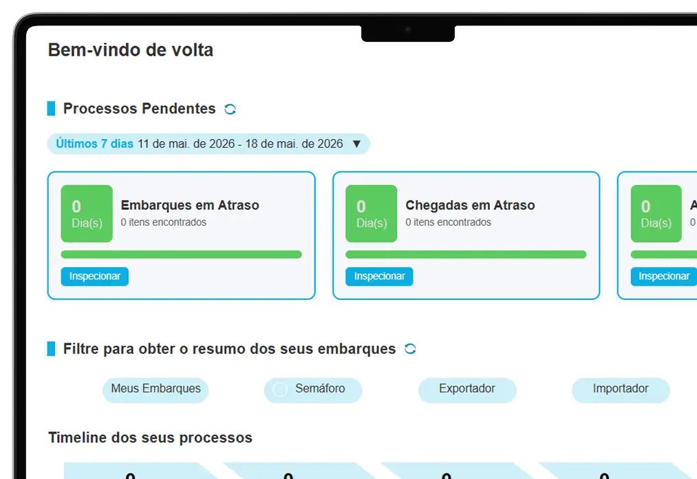 Dashboard Narwal — gestão de embarques